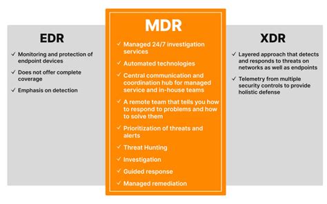 mdr vs mxdr|mdr vs xdr.
